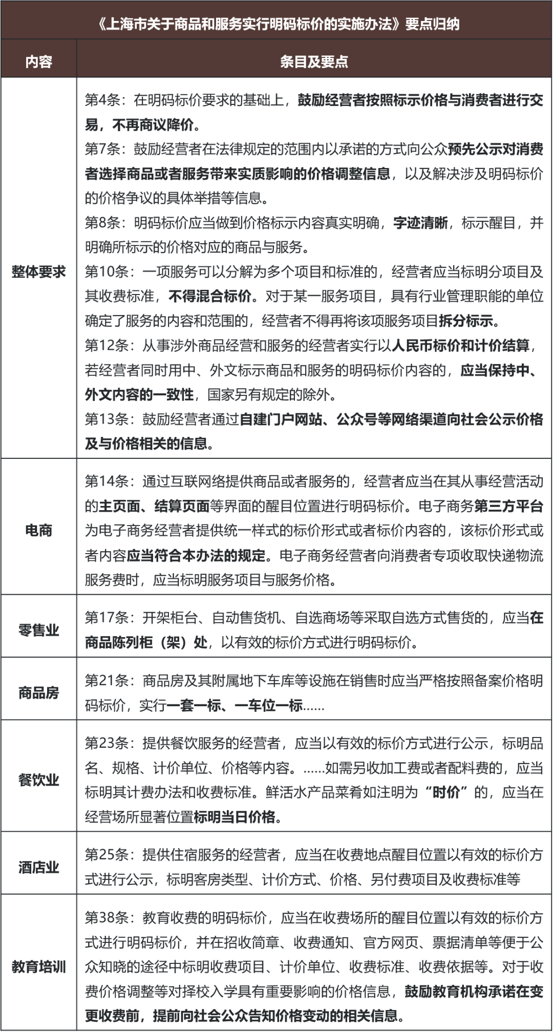 价”驭风险之零售的红与黑- Lexology