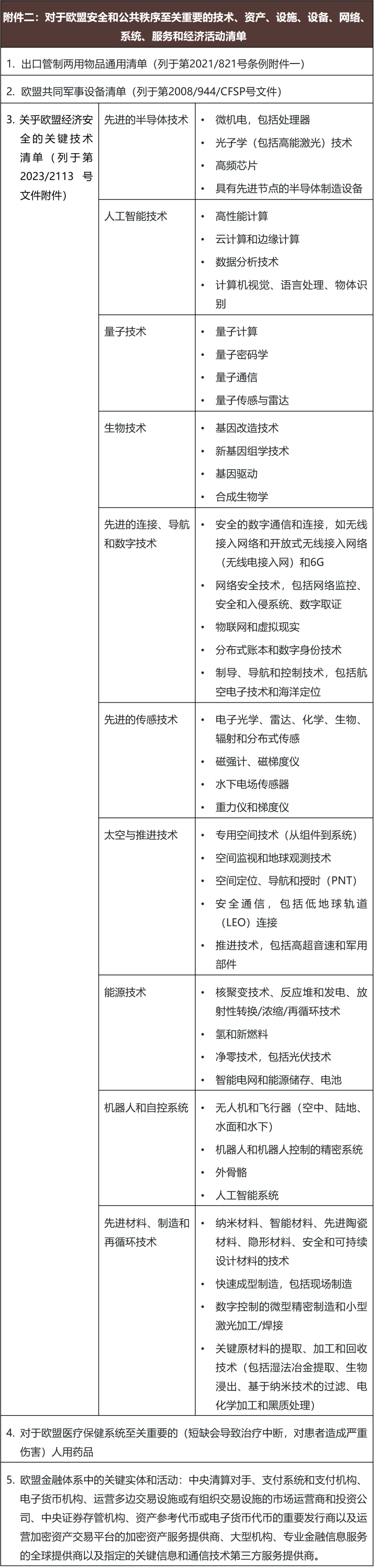 中企赴欧,山雨欲来——欧盟外商投资审查条例修订草案深度解读 中企赴欧,山雨欲来——欧盟外商投资审查条例修订草案深度解读