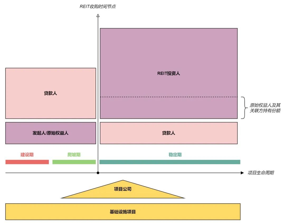 公募REITs研究系列： REITs市场发展给项目融资带来的机遇- Lexology