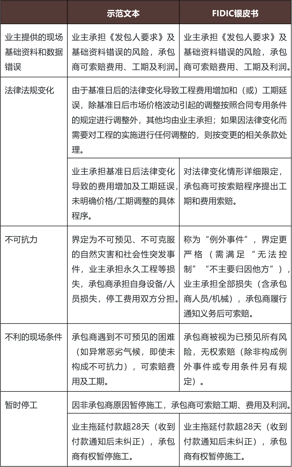海外绿地投资全析丨从业主角度审视国际工程承包法律关注点- Lexology