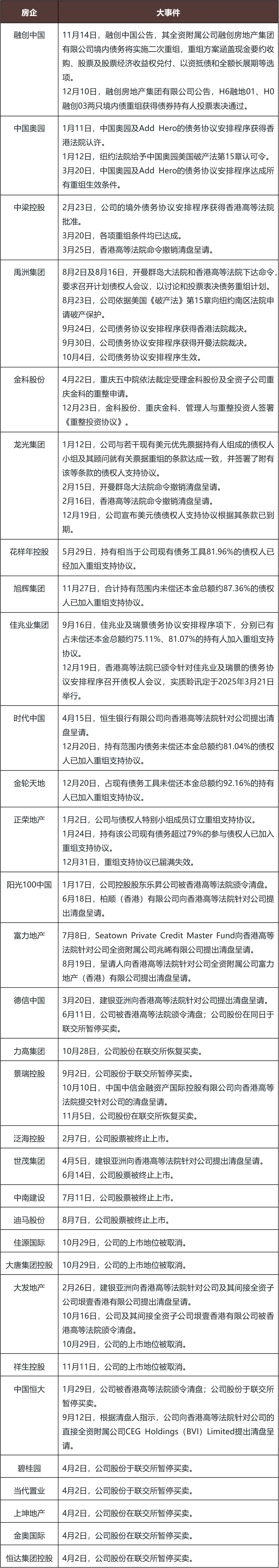 2024年度债务重组市场观察报告：房地产篇- Lexology