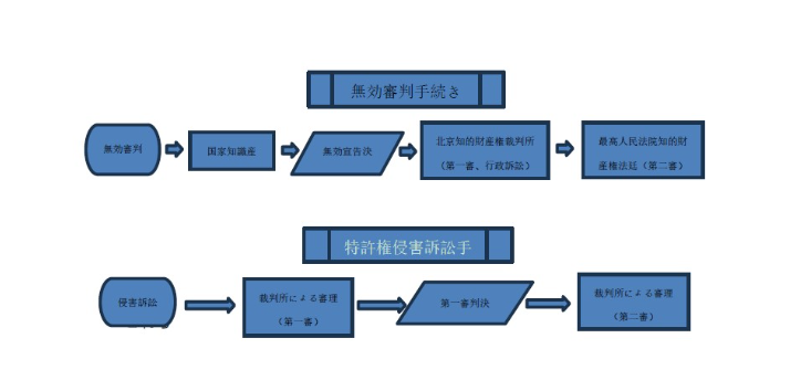 権利侵害と権利濫用 特許権侵害訴訟における利益均衡の手法 --（2024）最高法知民終