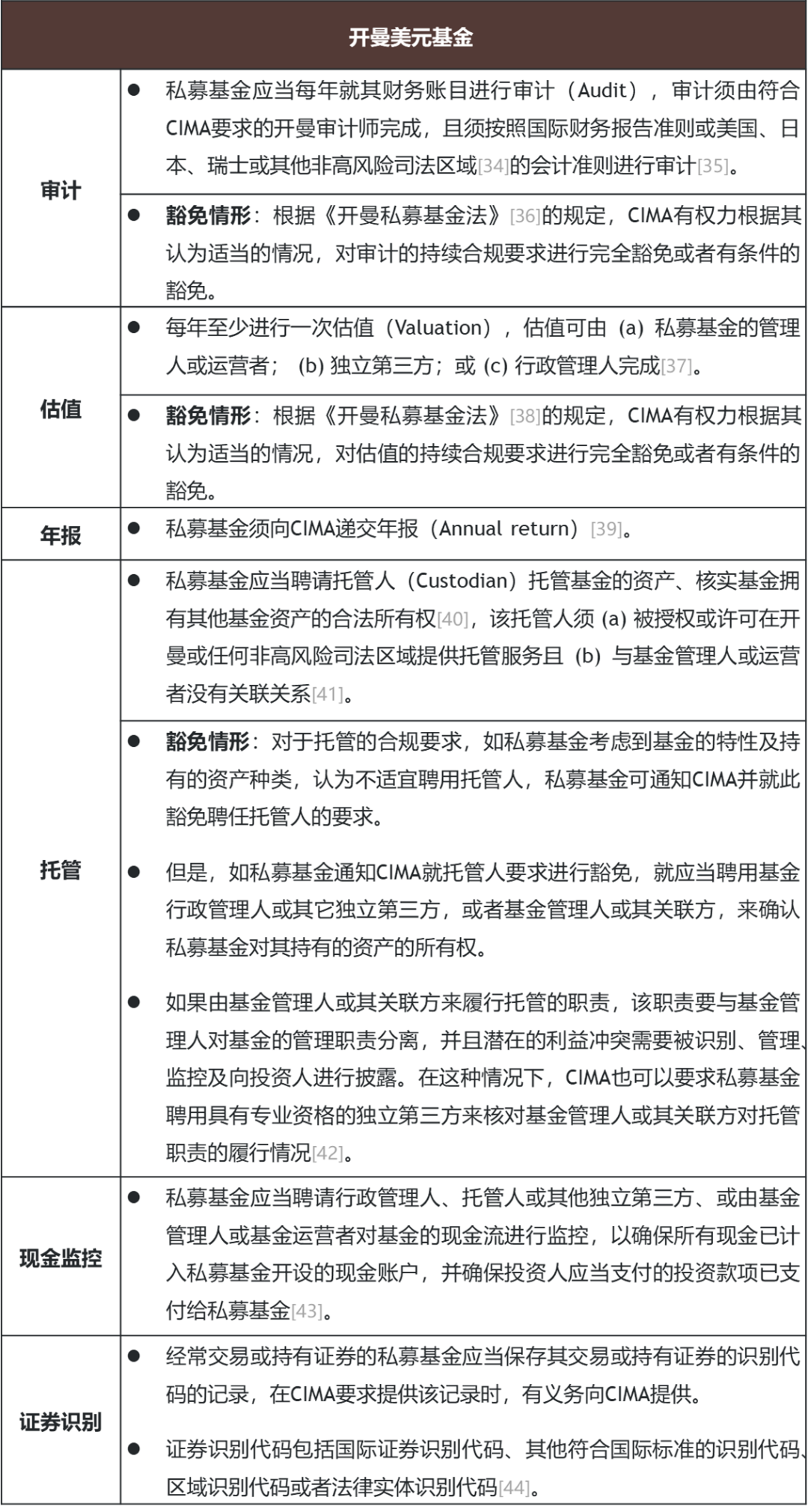 私募基金实践：人民币基金及开曼美元基金的备案要求- Lexology