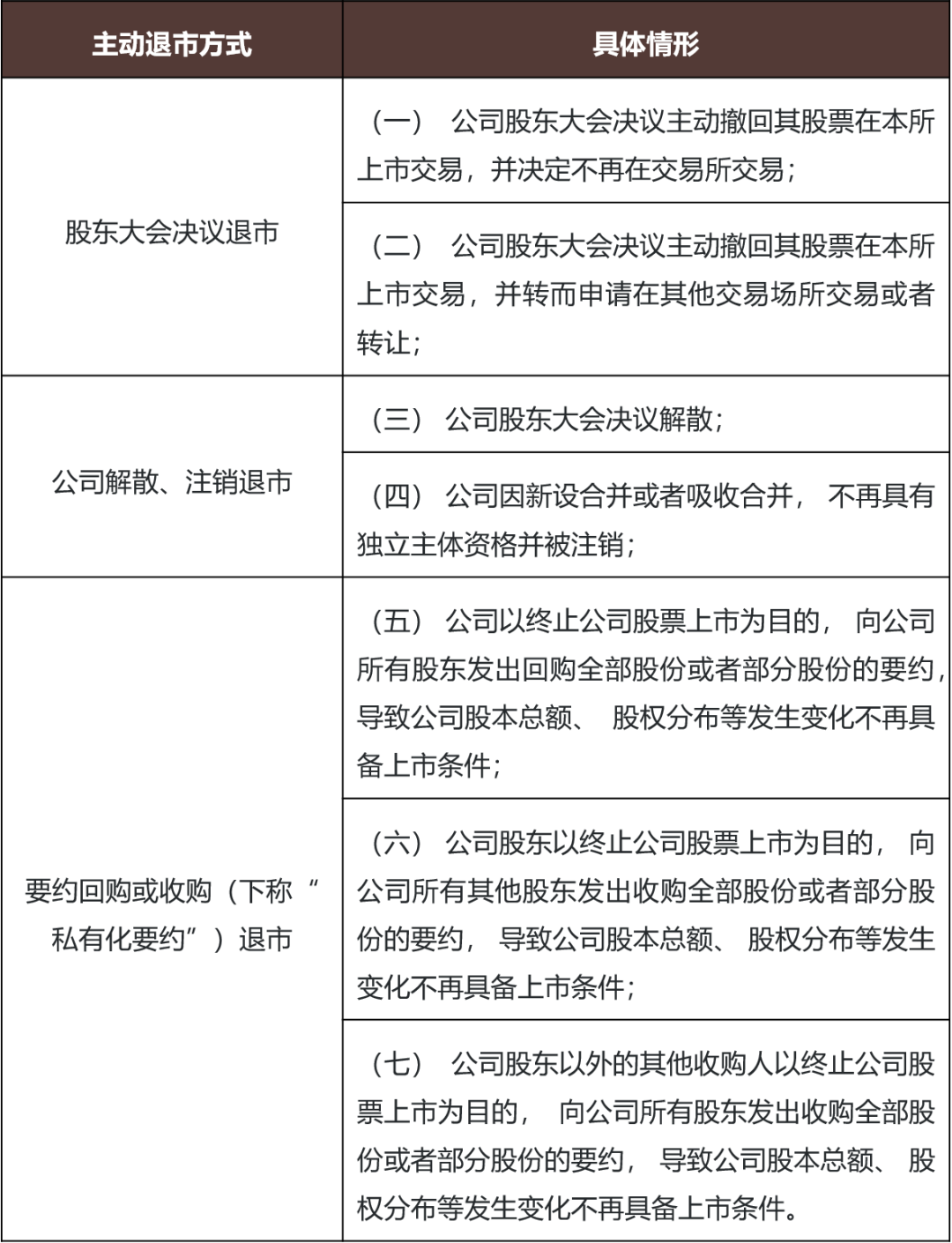 主动退市，退一步或海阔天空- Lexology