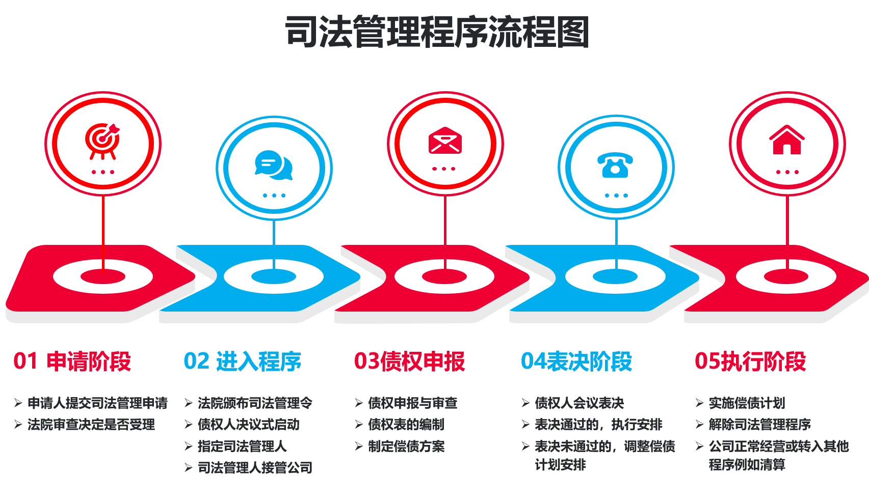 跨境重组系列丨一带一路·新加坡之债务重组制度概览（下） - Lexology