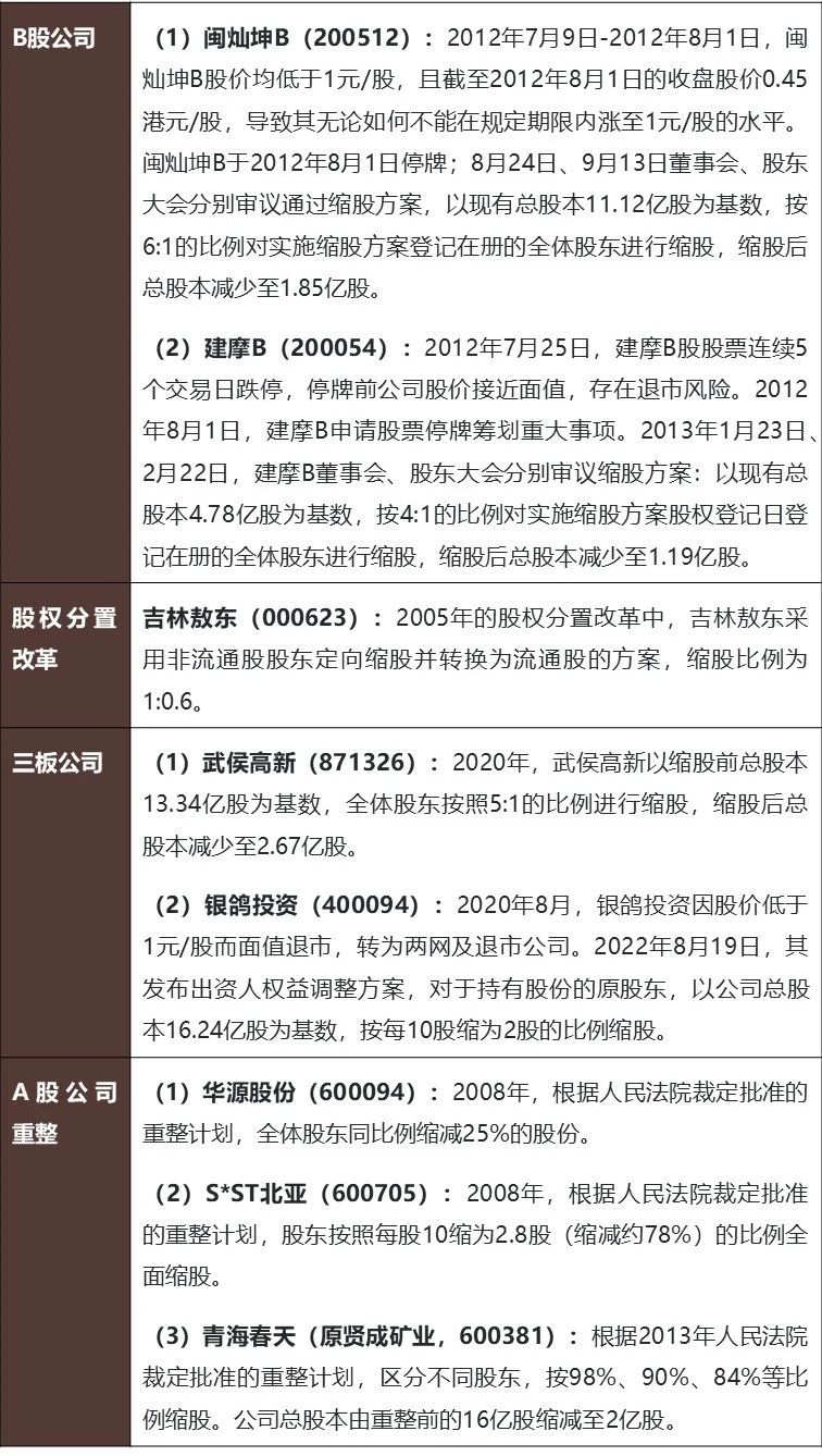 缩股，可治“面值退市”否？ - Lexology