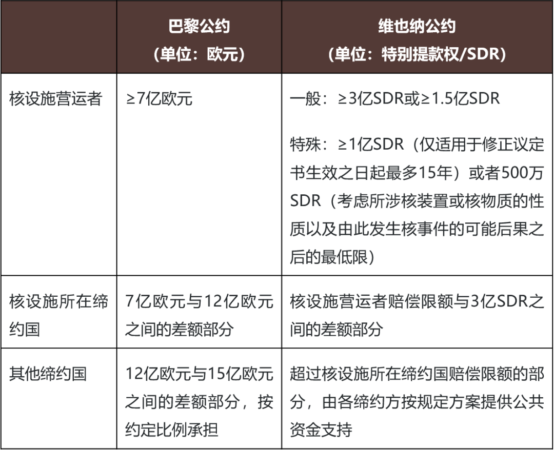 跨国企业从事民用核能投资与运营中的核安全与核责任- Lexology