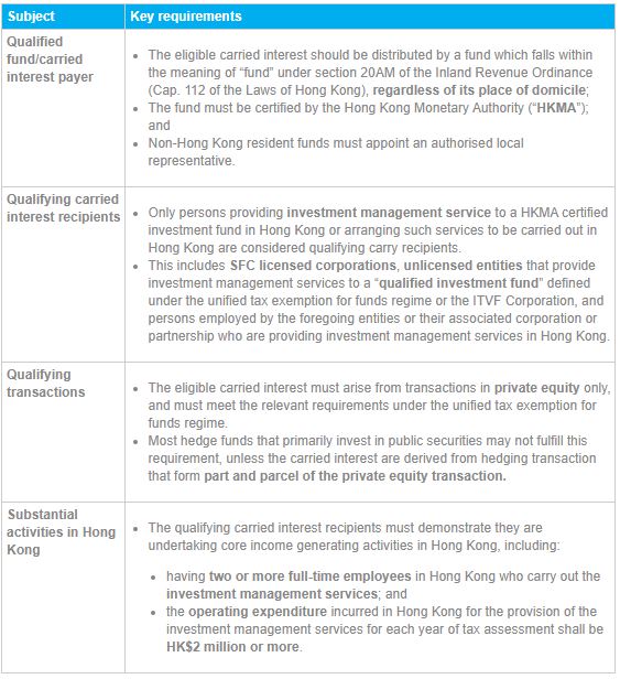 Proposal on Hong Kong&rsquo;s carried interest tax concession regime 