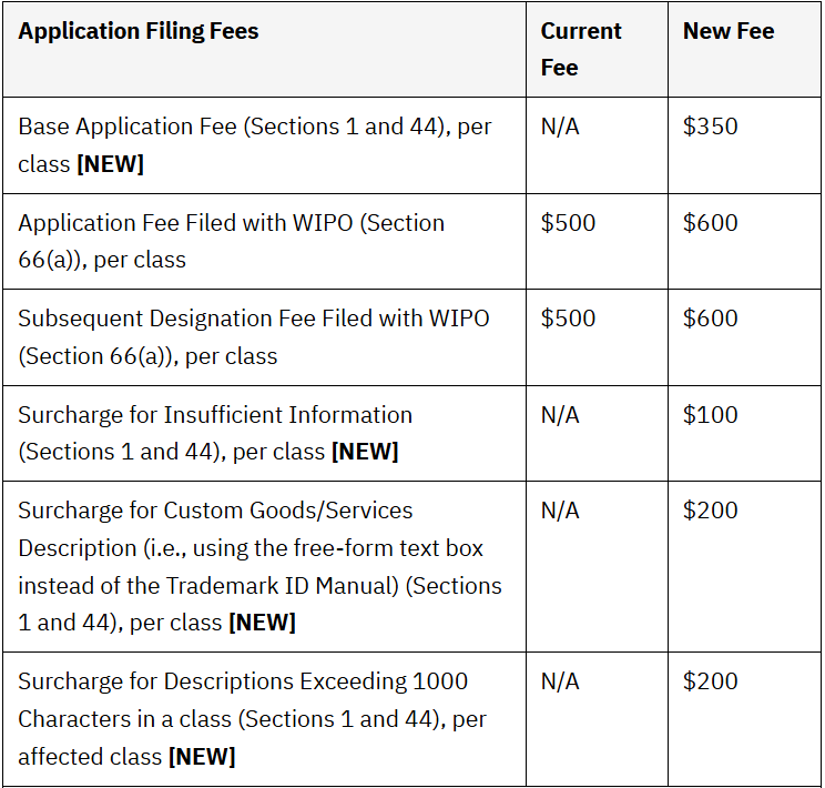 LegalZoom | Legal Solutions Trusted By Millions, Designed for You