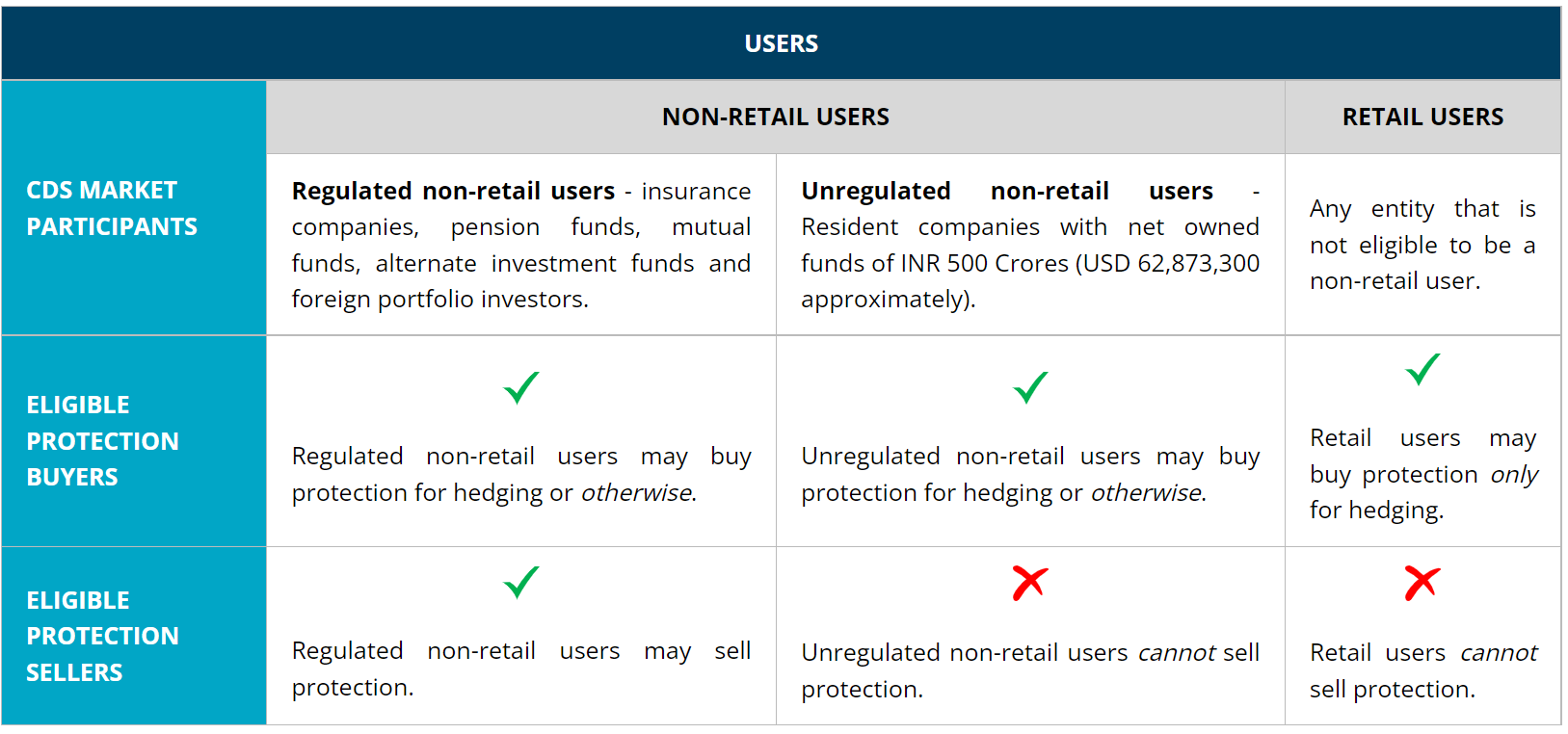 Revised Credit Default Swaps Framework - A Much Needed Change - Lexology
