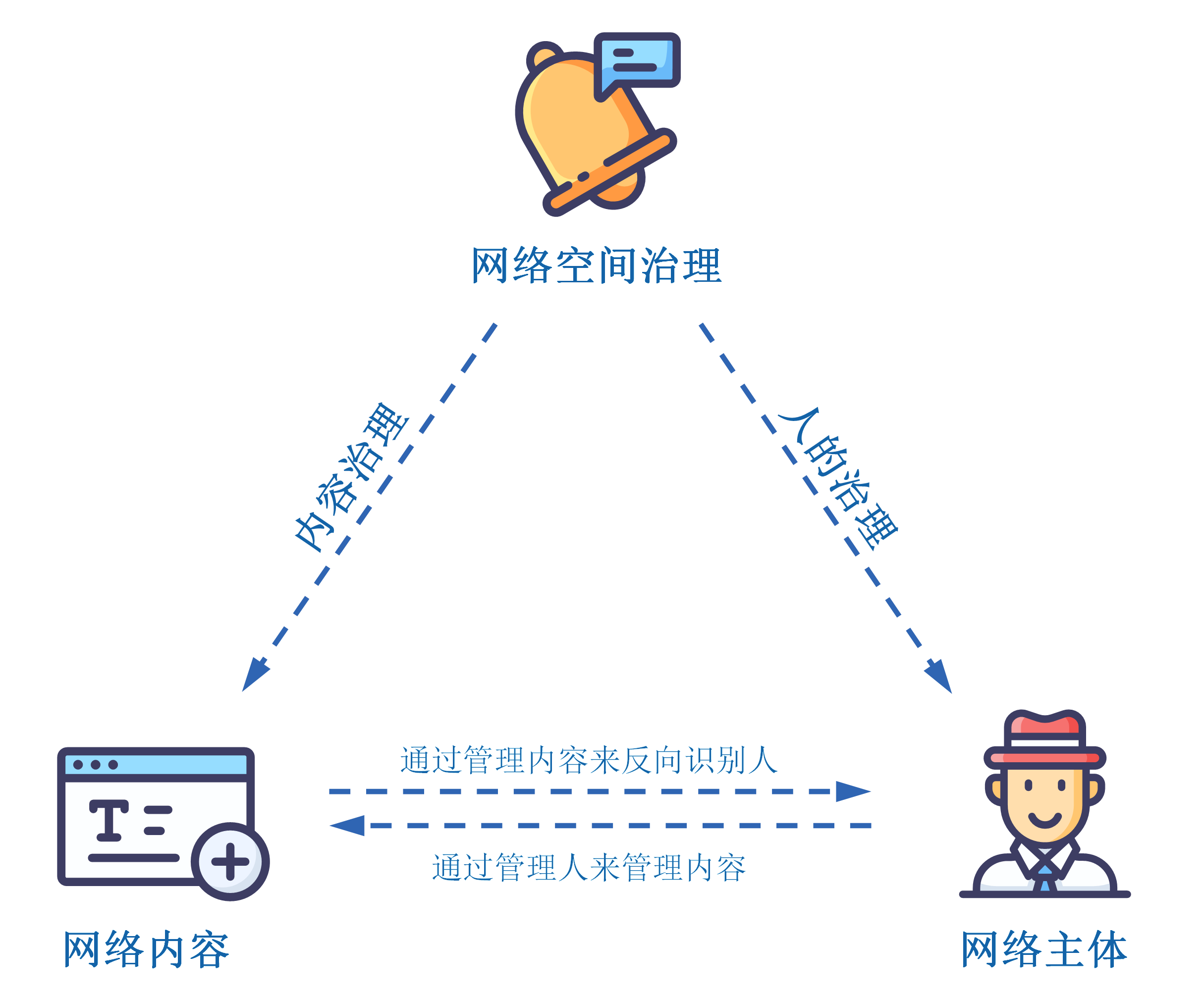 Web 3.0“护照”（下） — 分布式数字身份的运营合规- Lexology