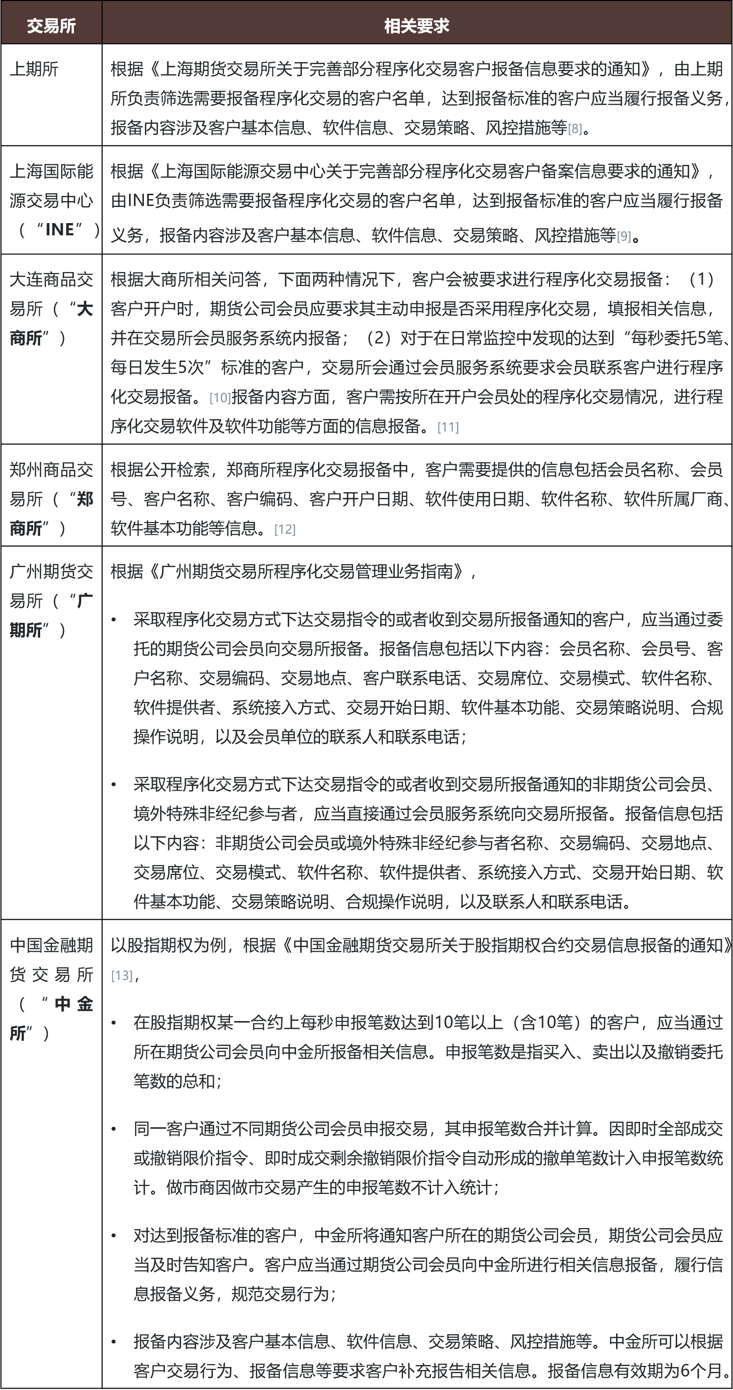 S&p 500 期貨 即時 價位 (98) 사진