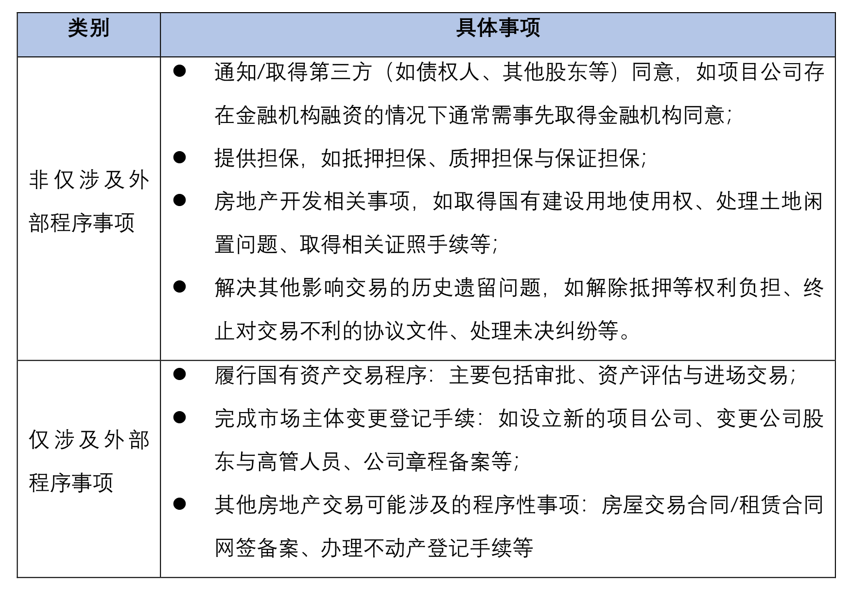 困境与重生丨从《合同编通则司法解释》出发把握房地产交易中的框架协议- Lexology