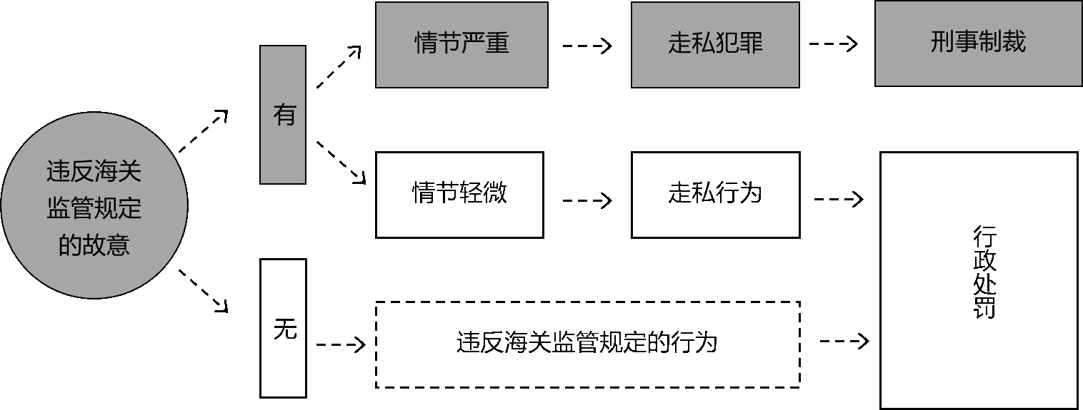 两用物项违法出口的主要形式和法律责任分析（下）——行政责任分析- Lexology
