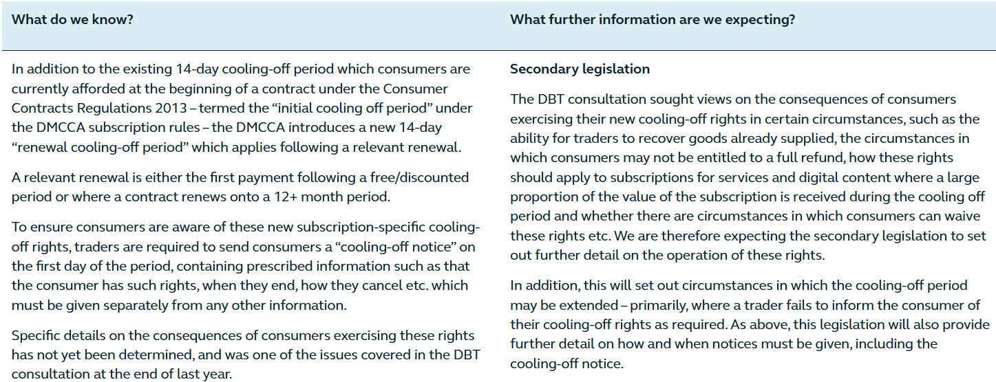 DMCC Act subscription contracts rules: What's the latest? - Lexology