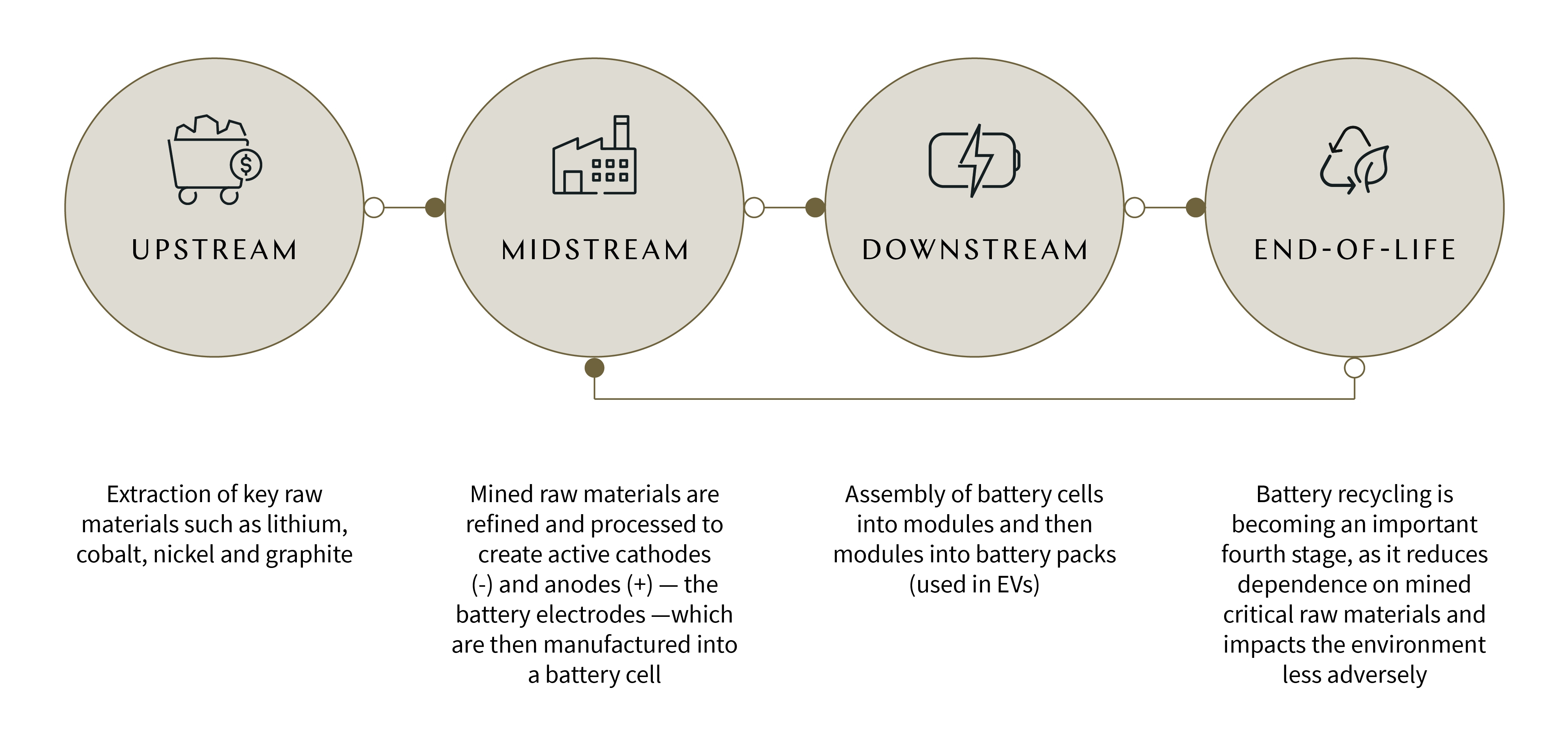 Lithium-ion battery recycling relieves the threat to material scarcity amid China’s electric vehicle ambitions – Nature