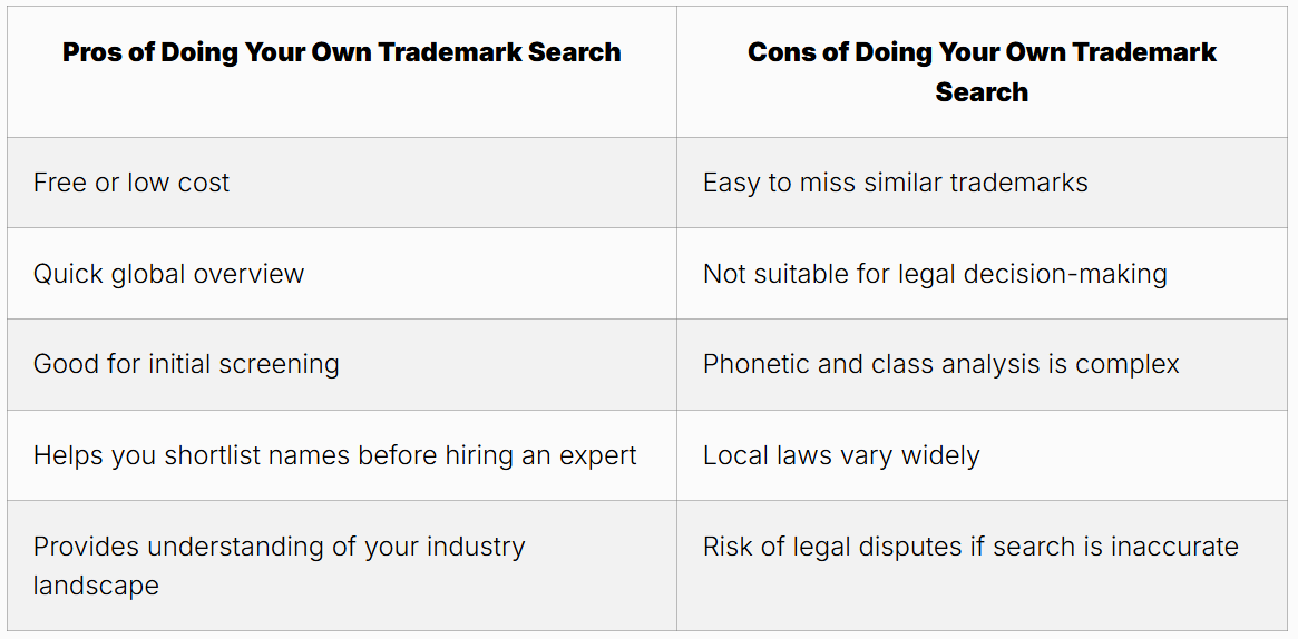 The U.S. #1 Trademark Search and Registration Service | Trademark Elite