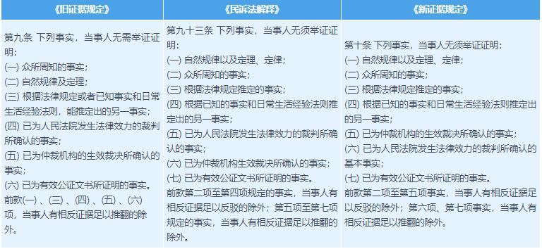 中国　最高人民法院 新民事诉讼证据规定 理解与适用（上下巻） 最高人民法院新民事诉讼证据规定理解与适用_百度百科