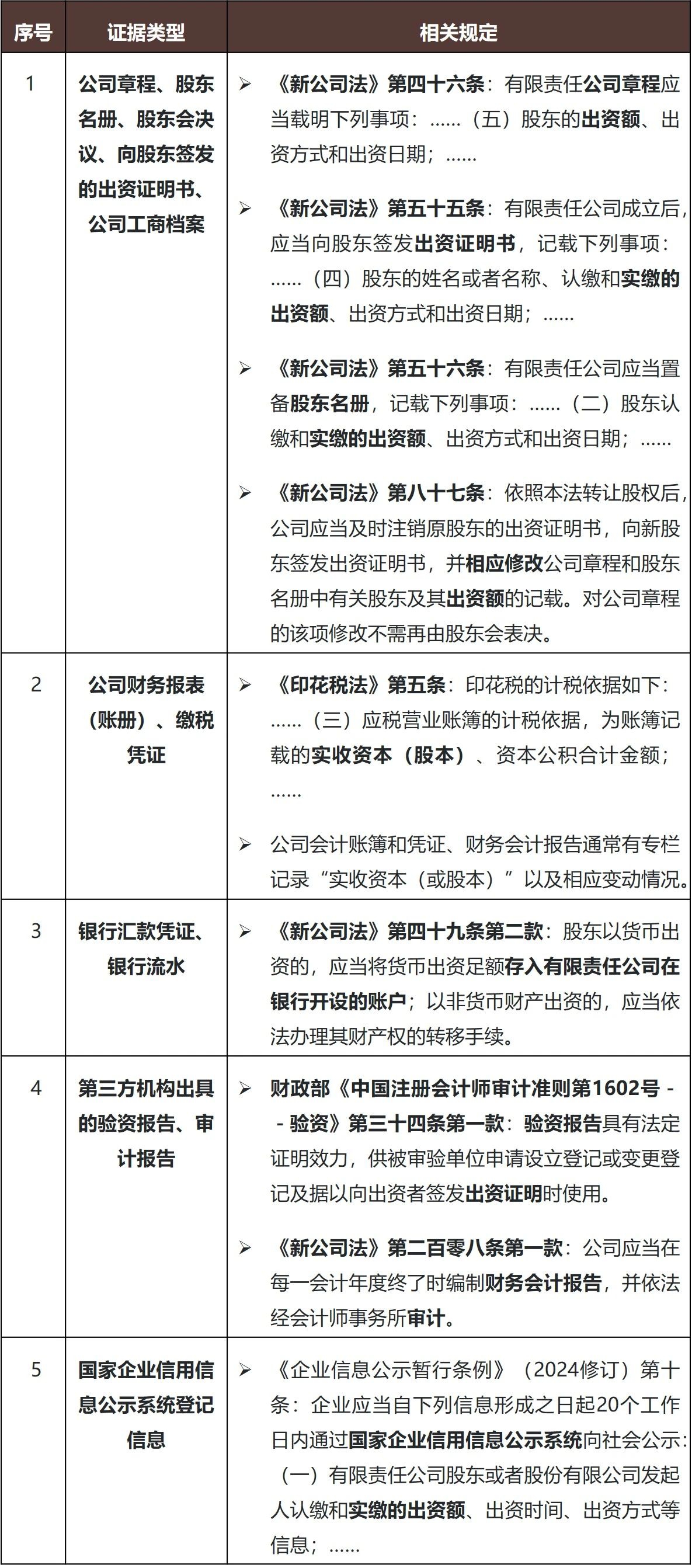 股东实缴出资与否的实务判断标准研究- Lexology
