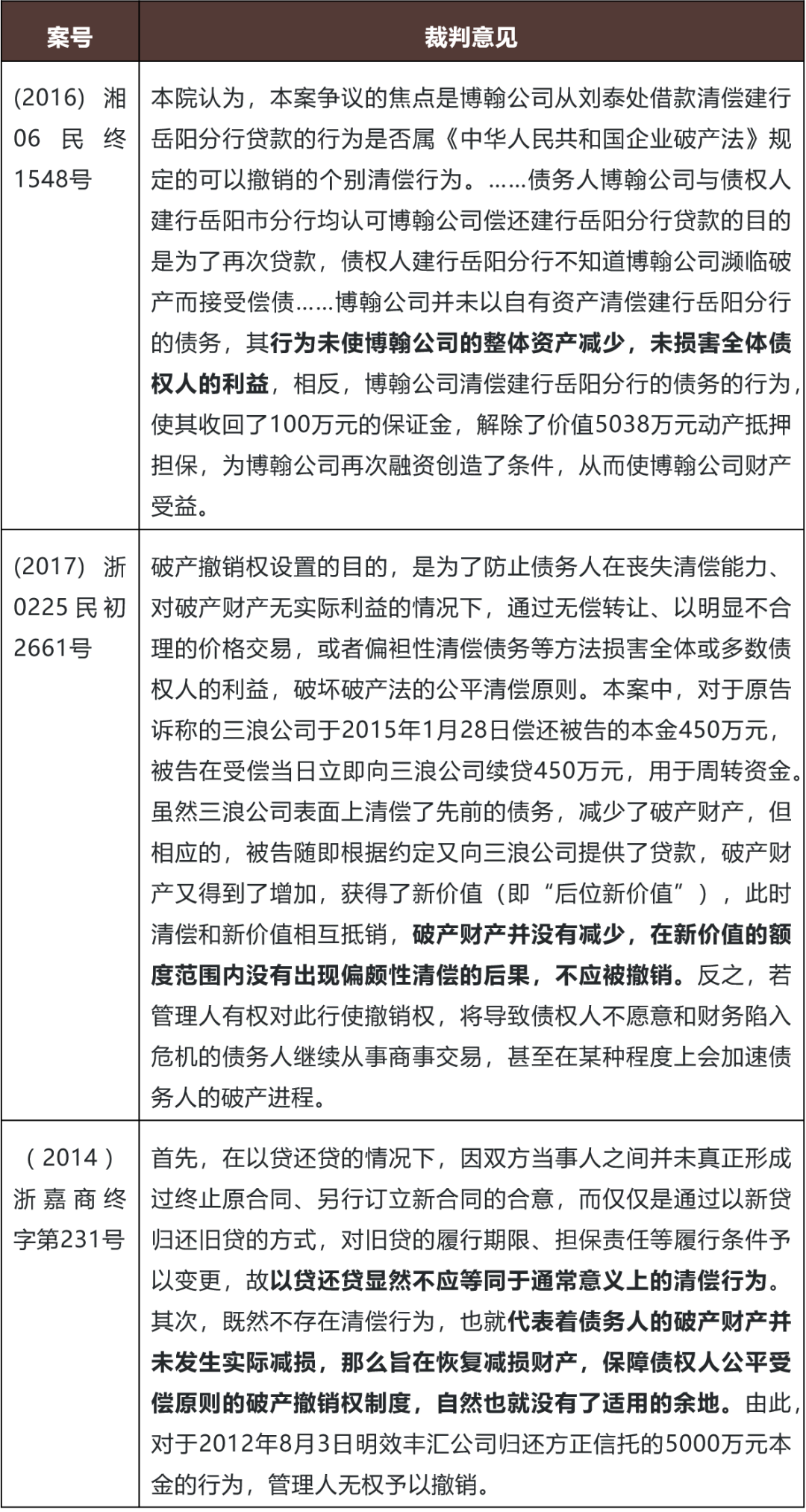 破产衍生诉讼：破产程序中债权人应对个别清偿撤销风险时的“困境”与“突围” - Lexology