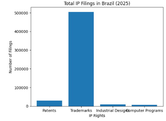 total ip filings