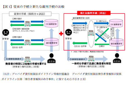 最新 プロバイダ責任制限法判例集 | プロバイダ責任制限法実務