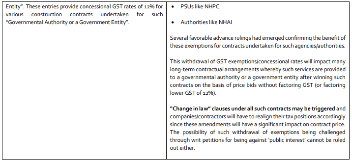 ERGO Analysing Developments Impacting Business: Key GST Changes 