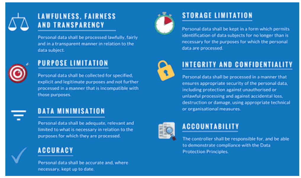 The Seven Principles Of Uk Gdpr Lexology