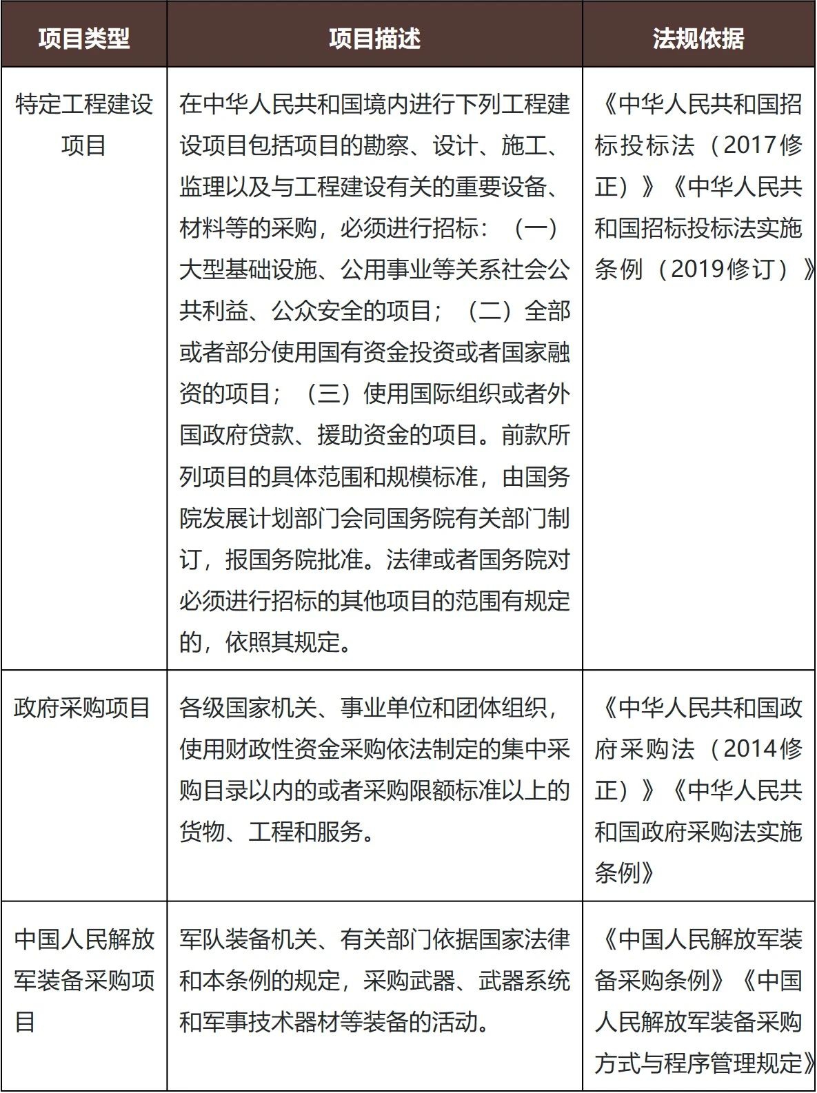 从事军工业务企业A股IPO关注要点梳理- Lexology