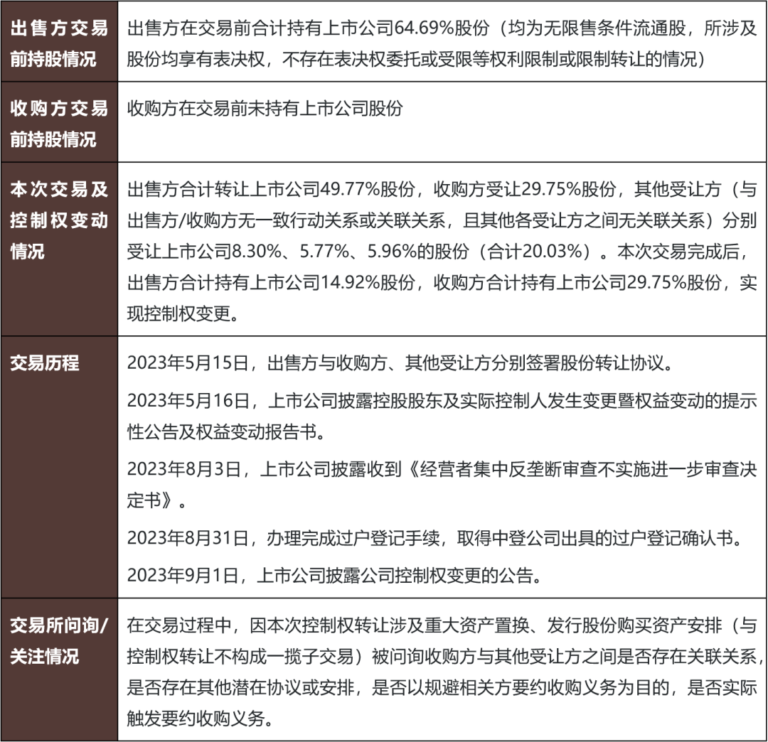 上市公司控制权收购之控制权收购交易概览- Lexology