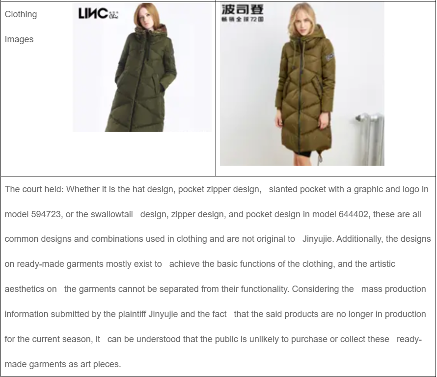 Copyright Protection Status and Recommendations for Ready-to-Wear ...