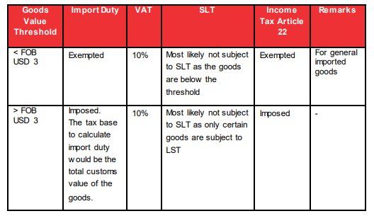 Lower Threshold for Import Duty Exemption on E-Commerce as Part of 