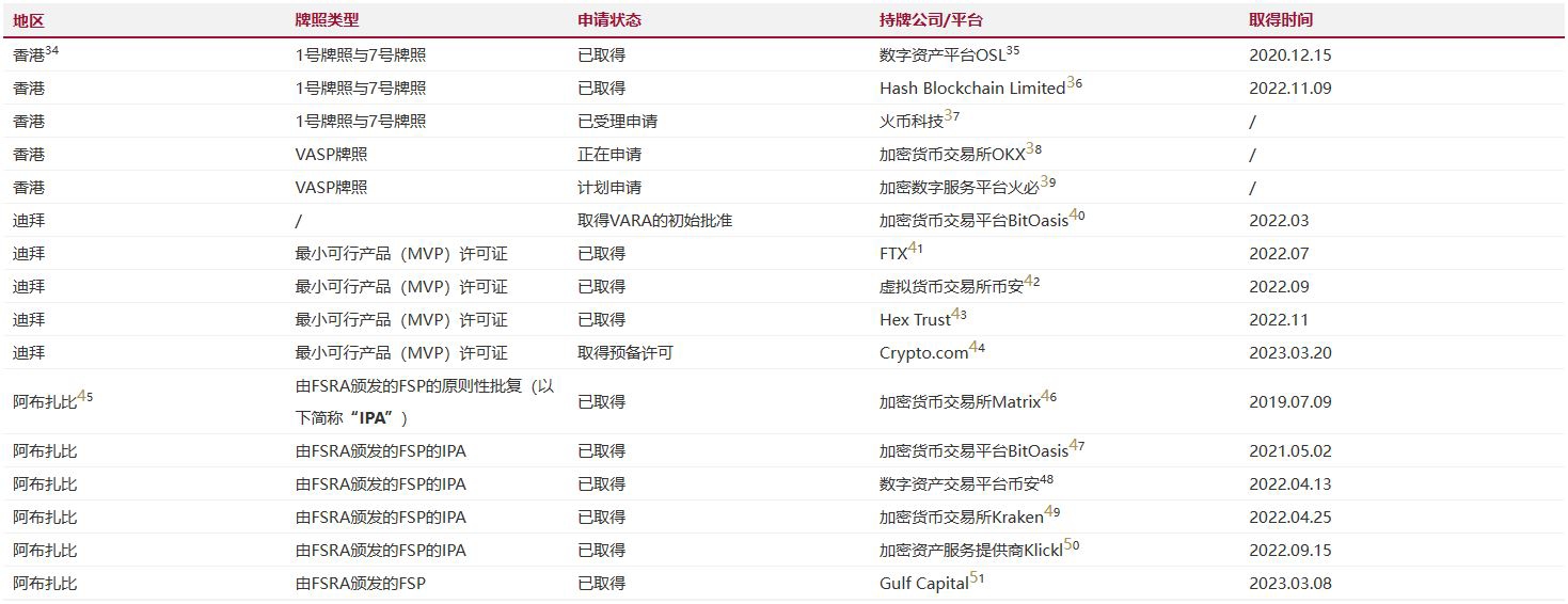 虚拟资产市场发展中的合规平衡点——国际市场与内地、香港司法视角- Lexology
