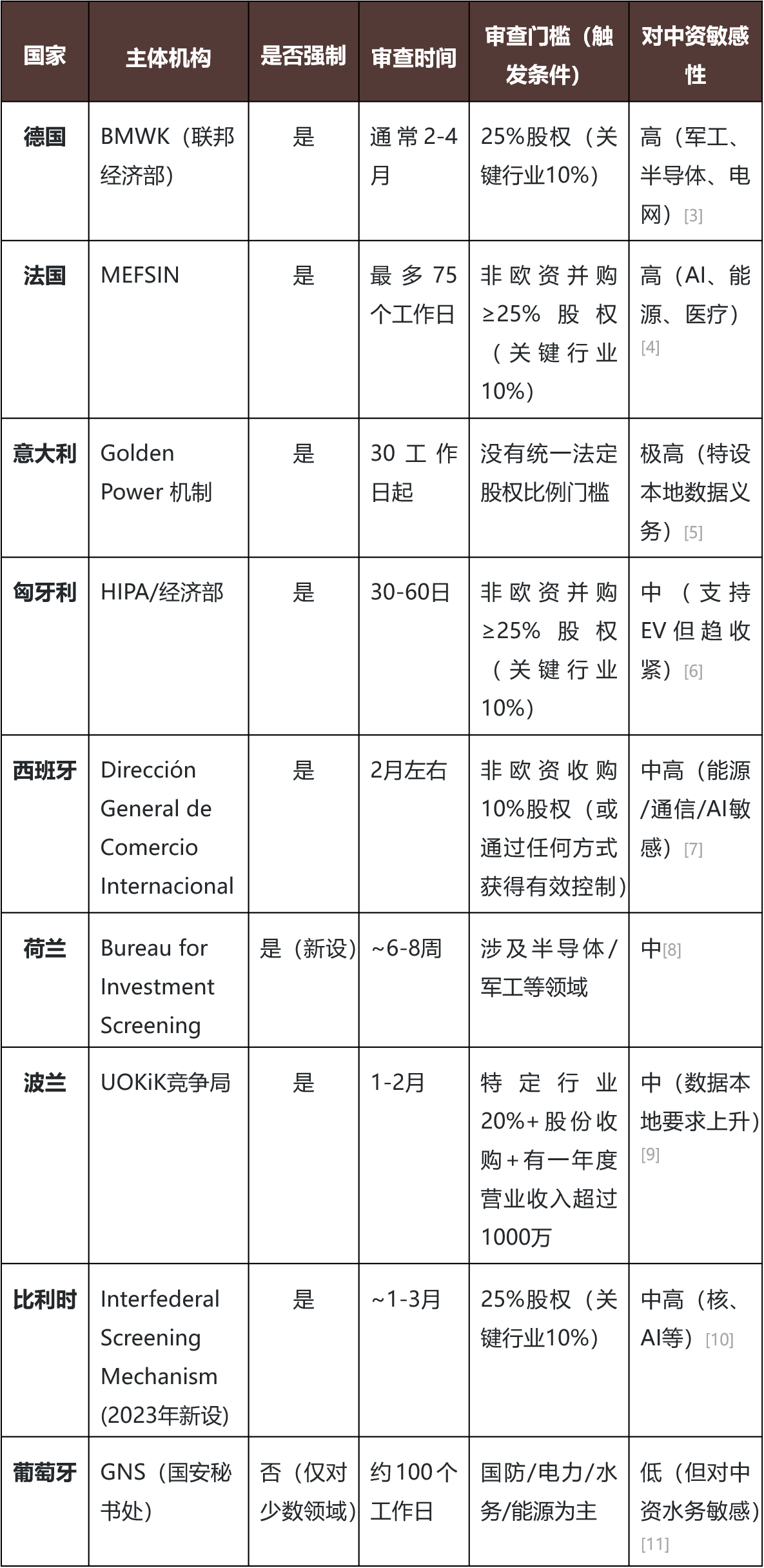 中国对欧洲2024年直接投资趋势- Lexology