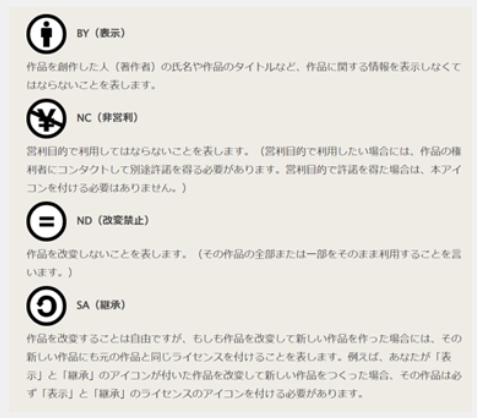 ≪クリエイティブ・コモンズ・ライセンス違反が著作権侵害に当たるかが