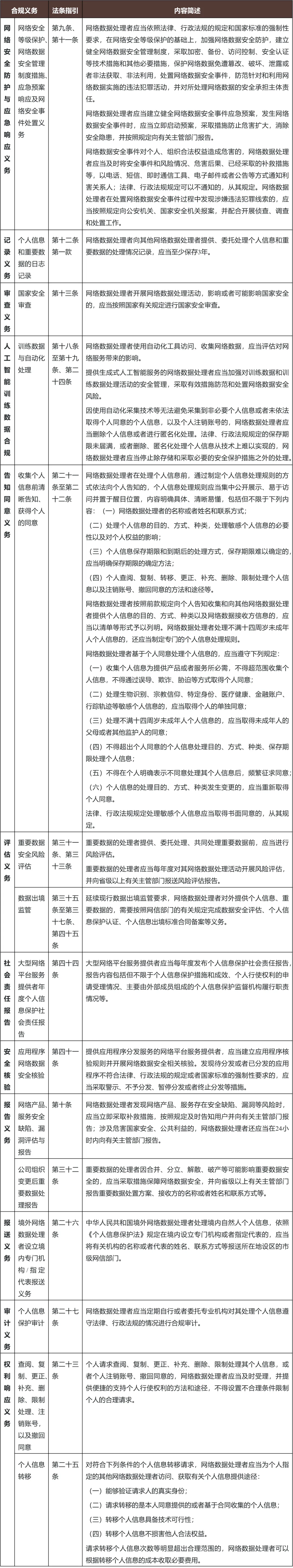 新火试新茶，诗酒趁年华”——新形势下的《网络数据安全管理条例》解读- Lexology