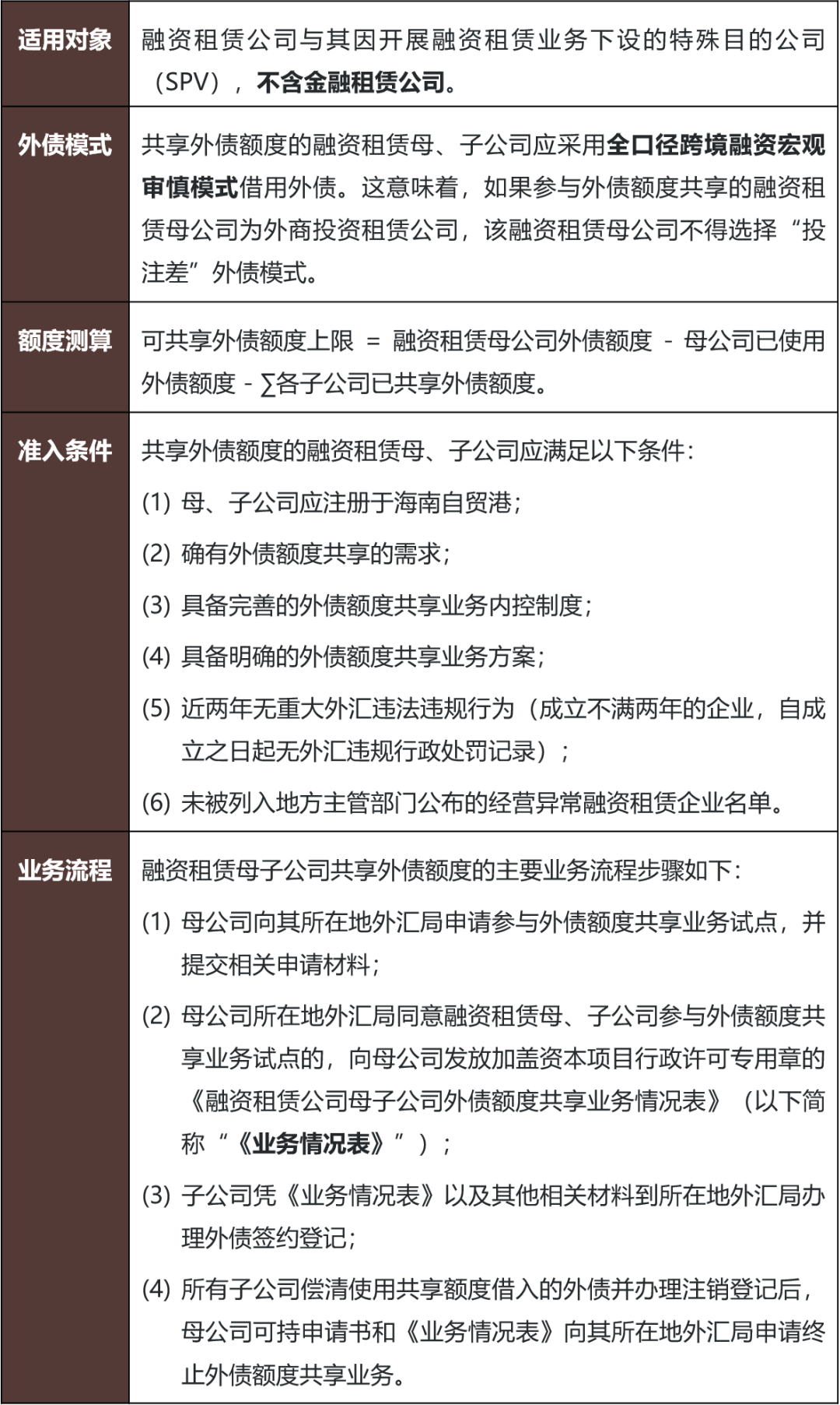 海南自由贸易港法律法规及政策解读——融资租赁篇- Lexology