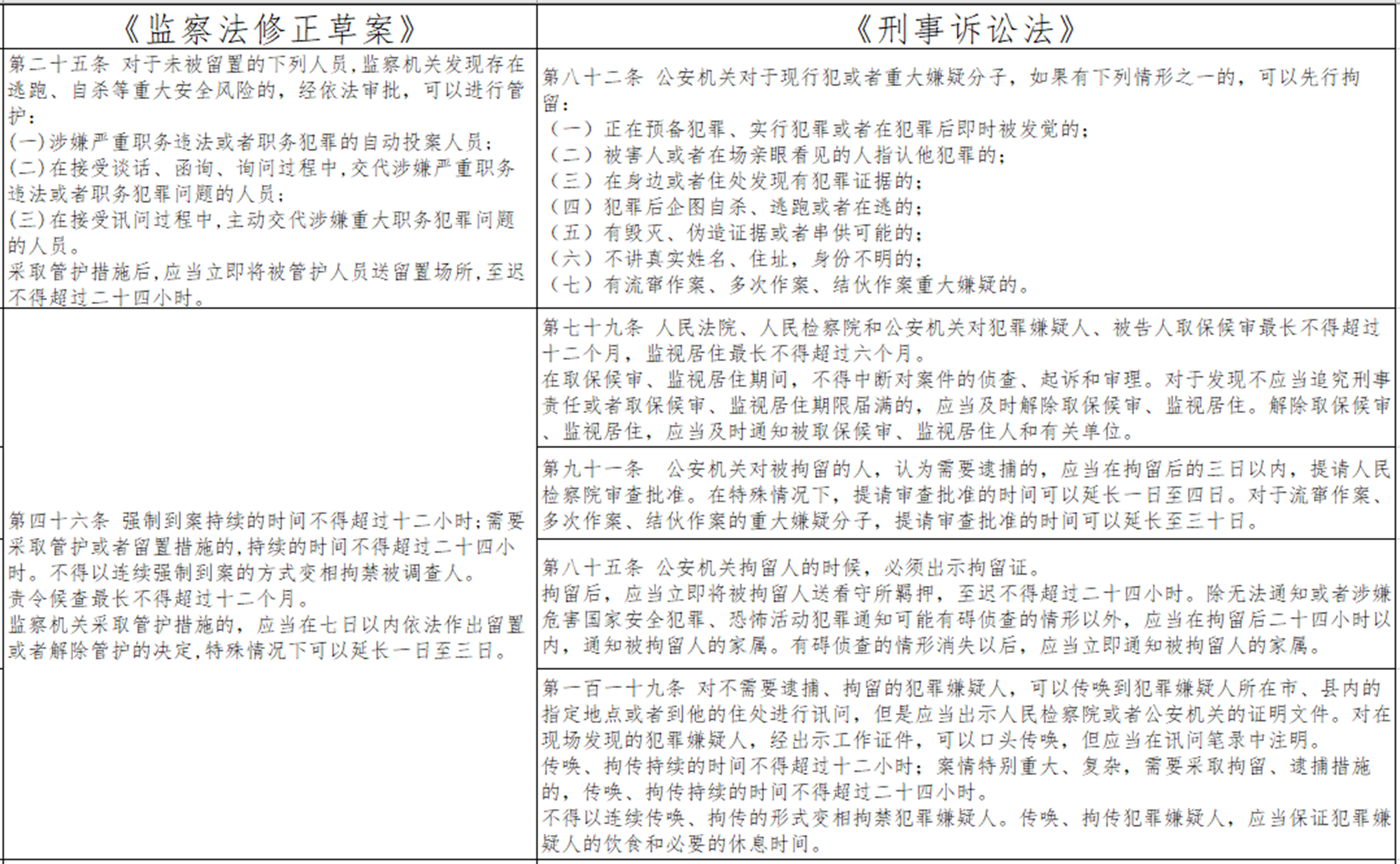 监察法修正草案的新看点- Lexology