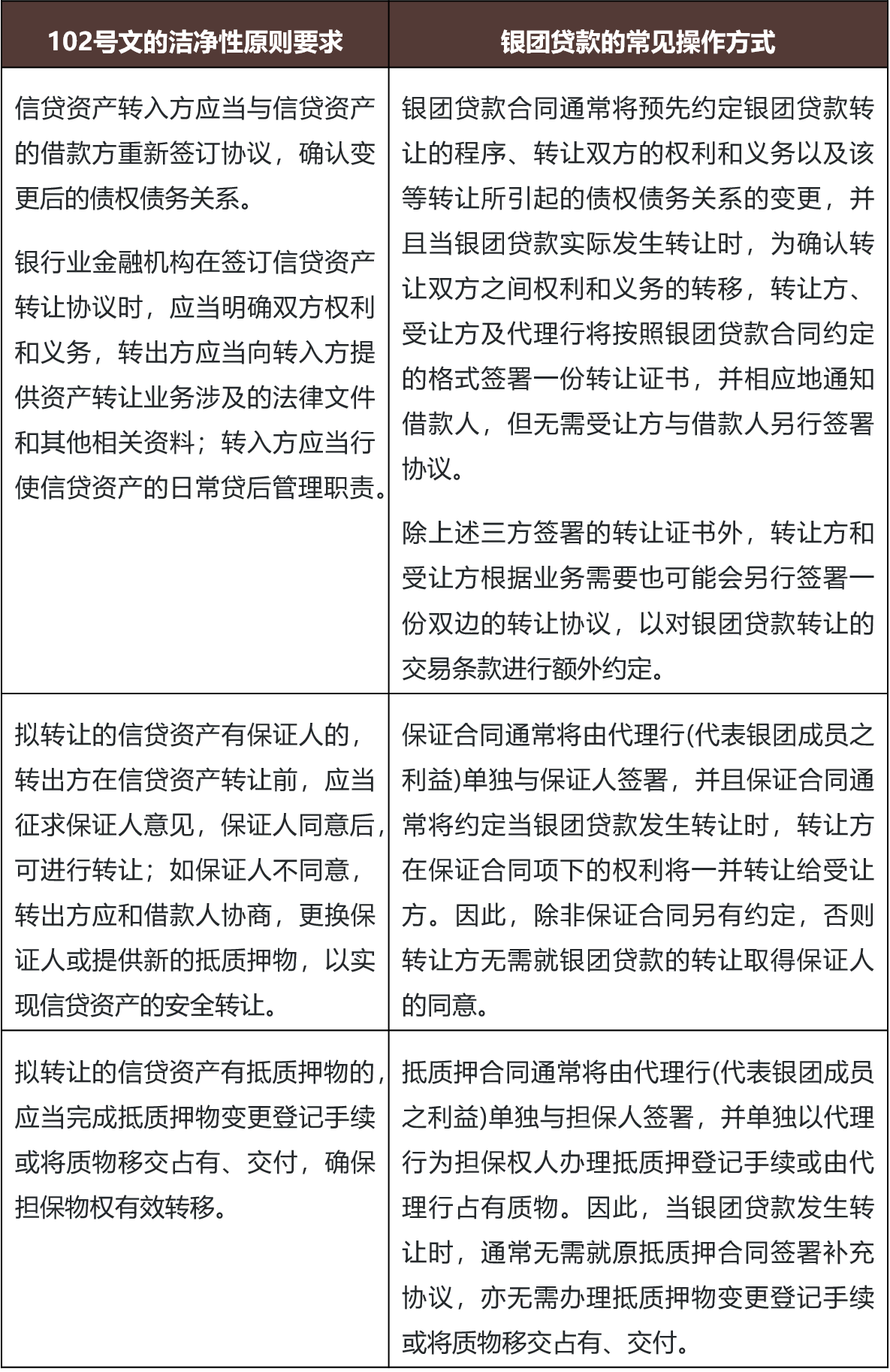 质押 和 信贷 (99) 사진