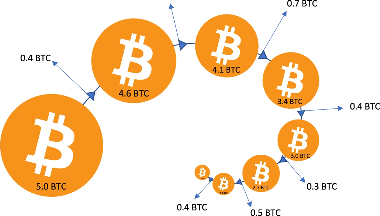 Sha Zhu Pan Frauds: Tracing Cryptocurrency from Nose to Tail - Lexology