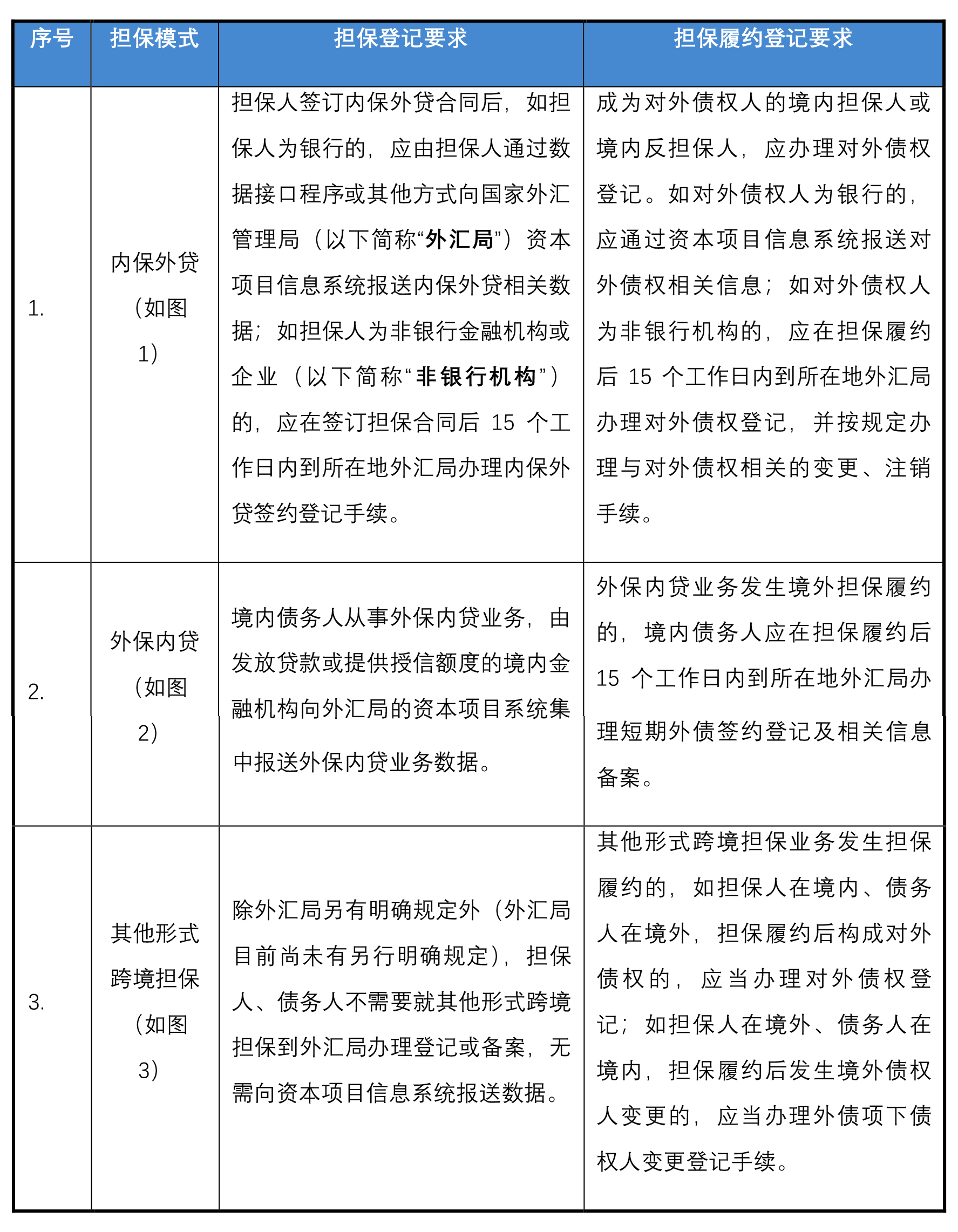 跨境融资的合规之道——以《固定资产贷款管理办法》为引刍议跨境融资项目监管要点及实务指引- Lexology