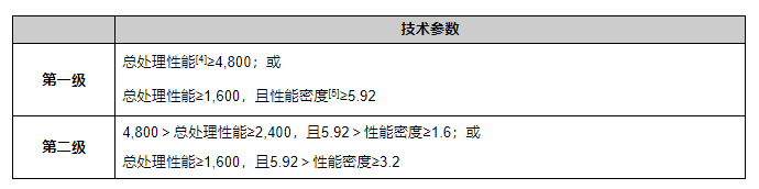 當交易遇見管制（3）：還能買算力嗎？ — 美國近期針對中國芯片行業(yè)的出口管制規(guī)則梳理液壓動力機械,元件制造