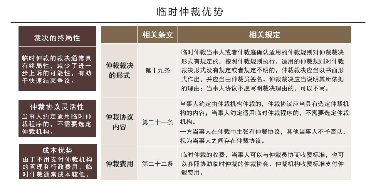 向绿图强：海南自贸港新能源项目投资争端解决机制研究——以国际仲裁为视角- Lexology
