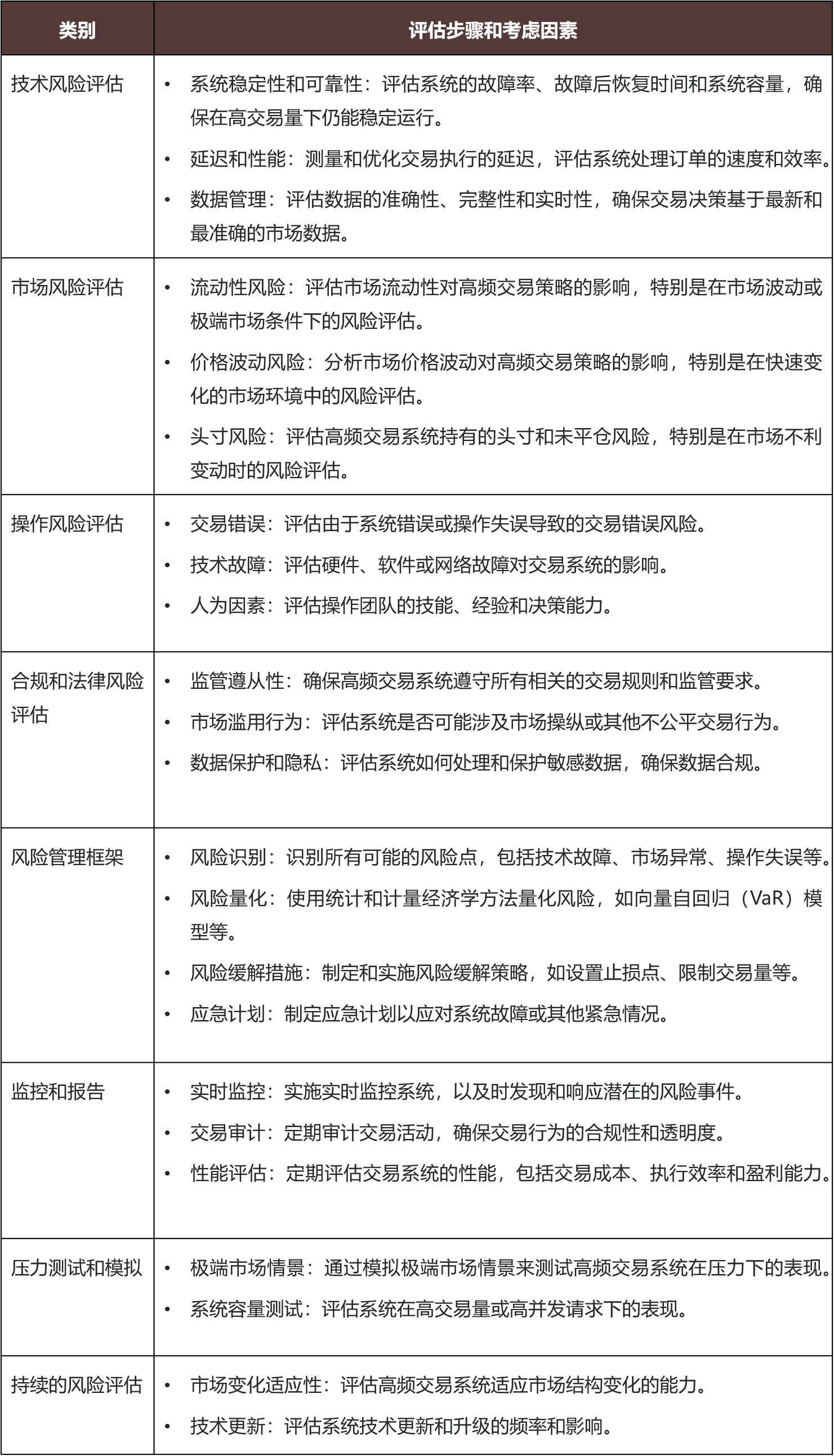 中国期货市场高频交易监管观察- Lexology