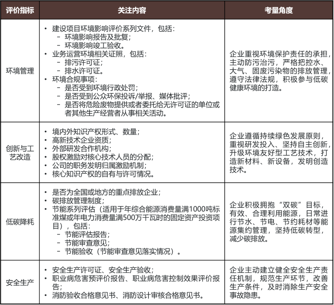双碳战略下ESG私募投资基金的初步探析- Lexology