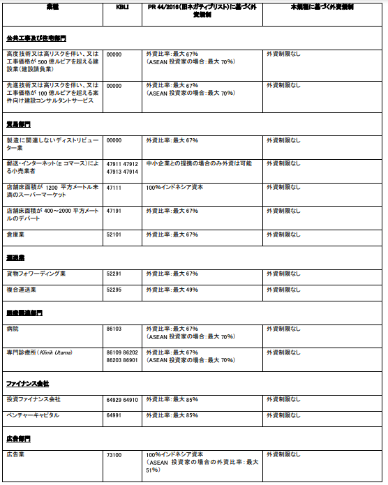 インドネシア新会社法 2025年最新】インドネシアの法人設立ガイド：手続き・費用