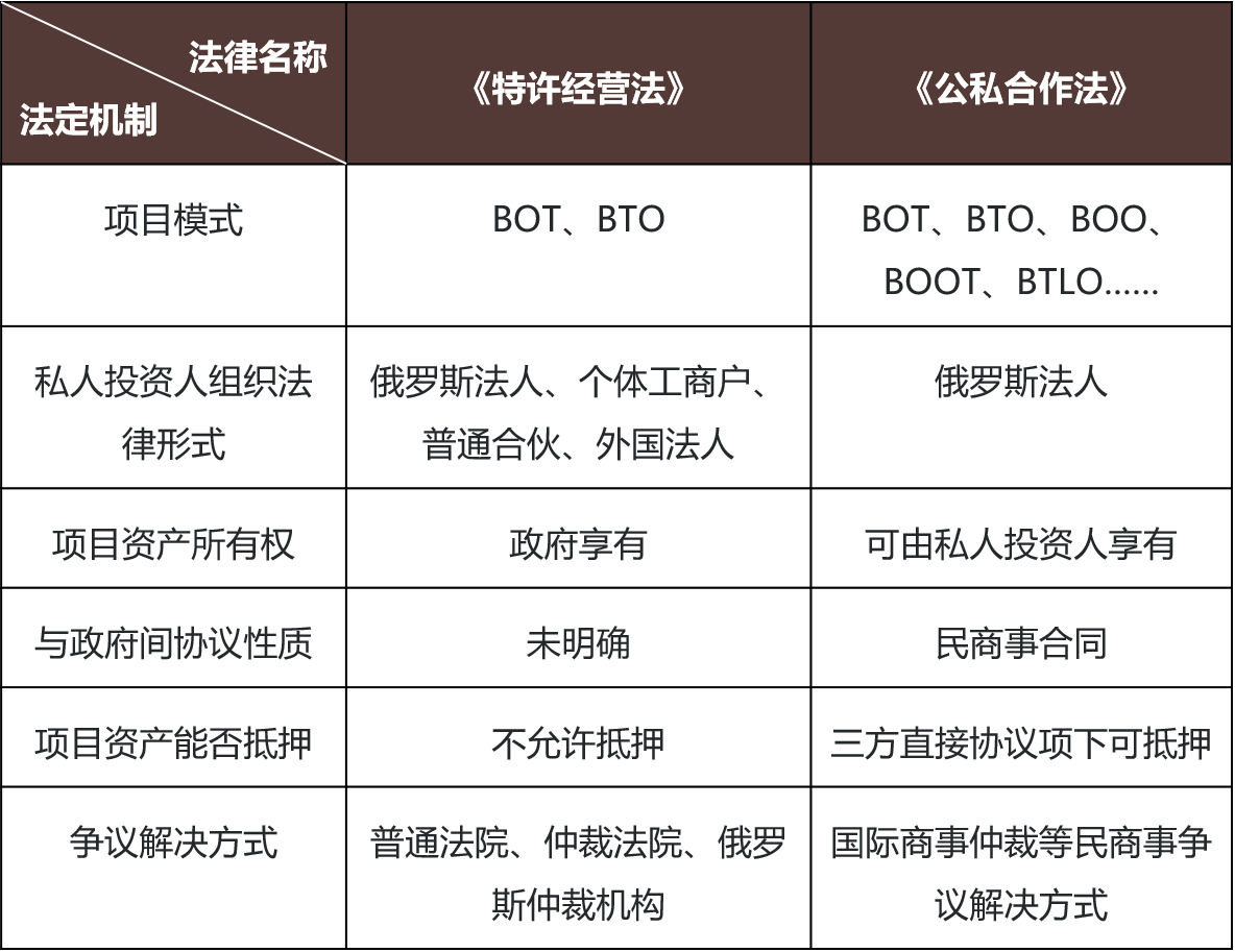 带路”新篇：俄语国家法律图鉴——俄罗斯篇- Lexology