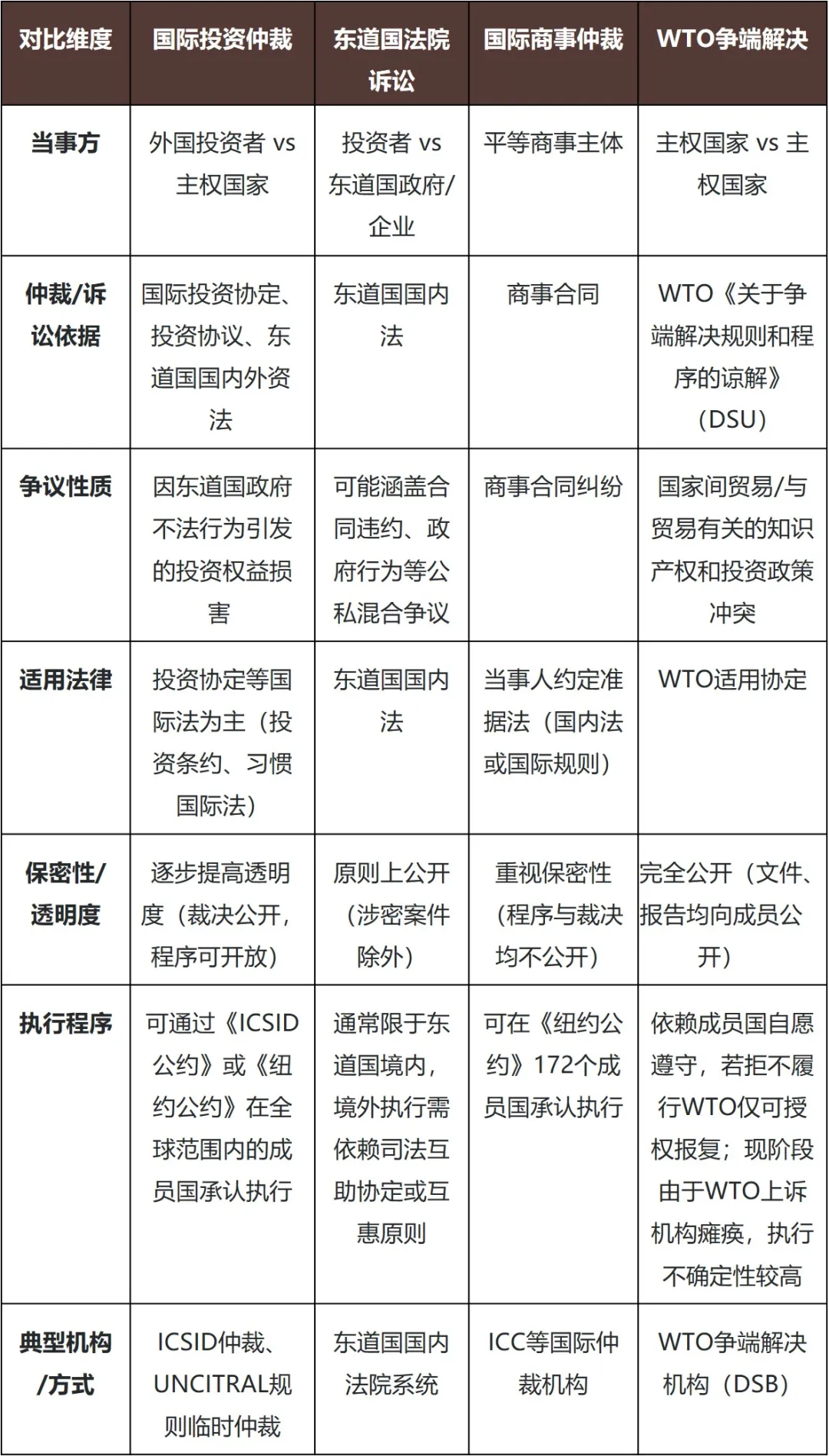 国际投资仲裁系列（一）：国际投资仲裁ABC - Lexology