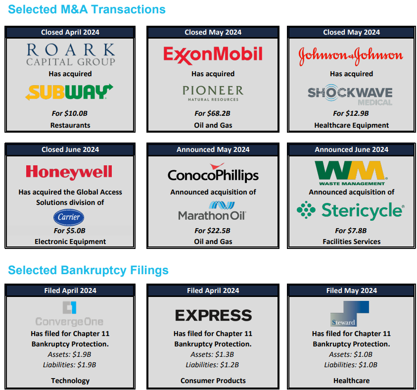 Quarterly M&A Report | Q2 2024 - Lexology