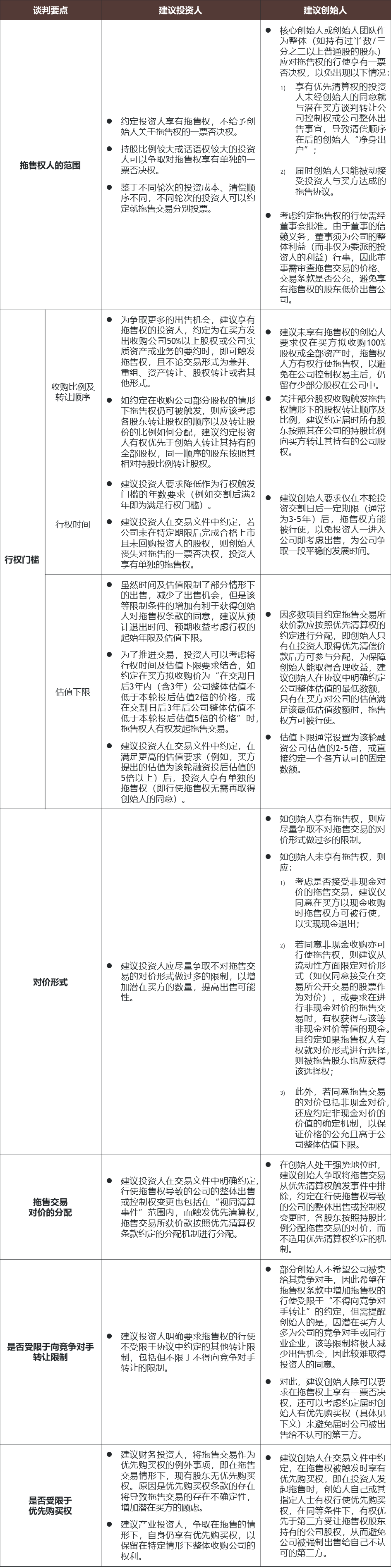 TMT投资实践：开曼架构下的拖售权条款如何设计？ - Lexology